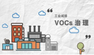 釋法：VOCs治理改造期，是否為VOCs無組織排放的免責期？