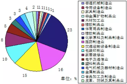 VOC、VOCs、TVOC都是啥？這篇文幫你理清！